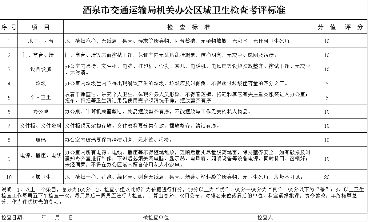 机关办公区域卫生检查考核标准.png 机关办公区域卫生检查考核标准.png